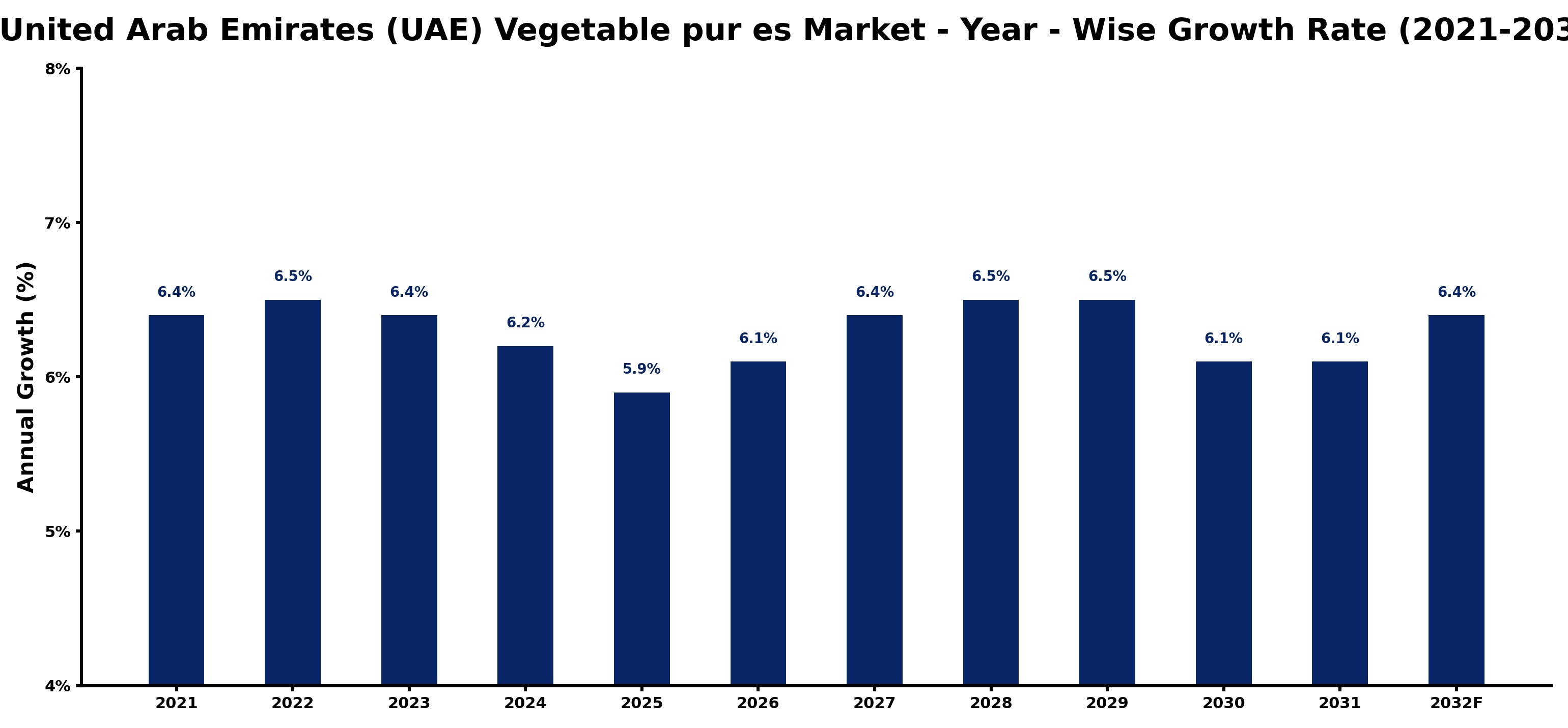 United Arab Emirates (UAE) Vegetable pur es Market Year-wise Growth Rate and Key Drivers
