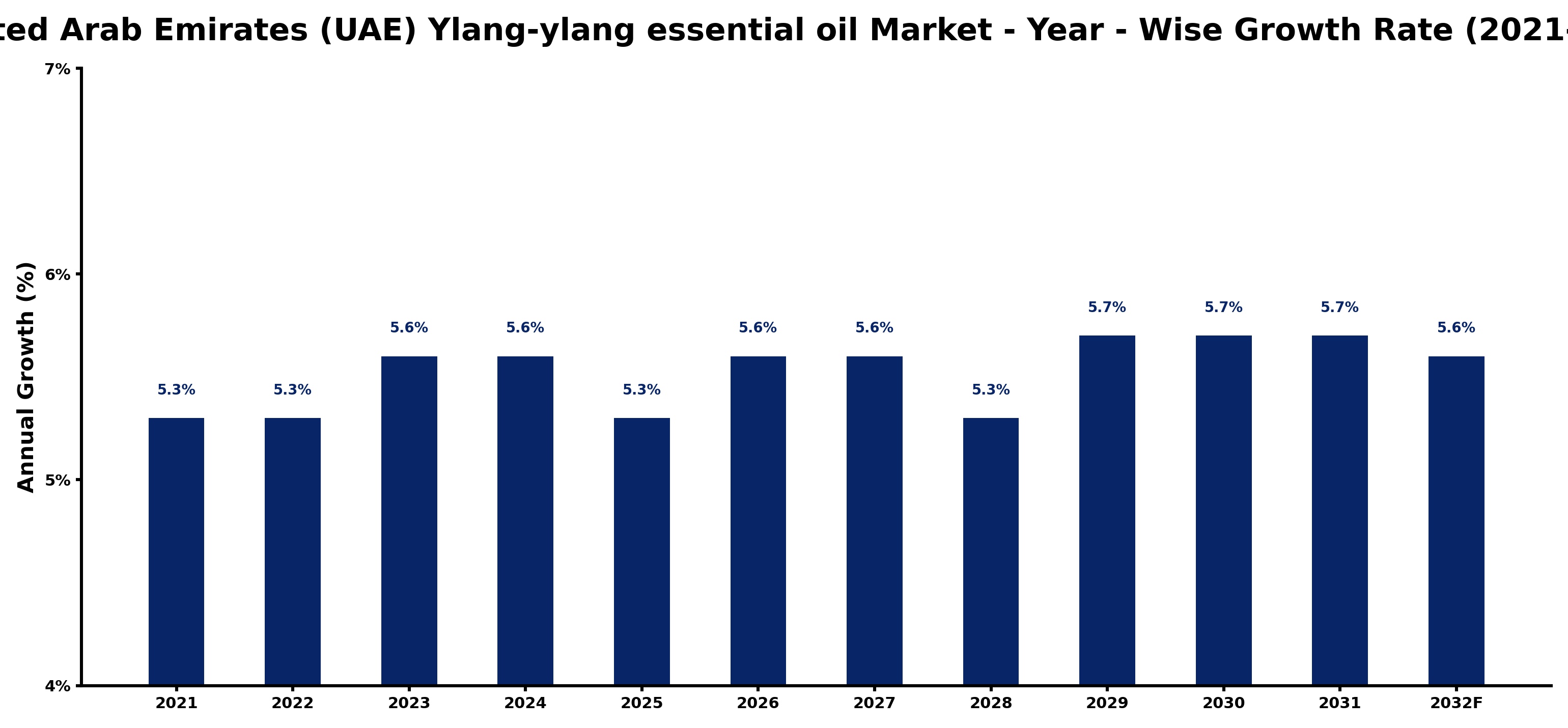 United Arab Emirates (UAE) Ylang-ylang essential oil Market Year-wise Growth Rate and Key Drivers