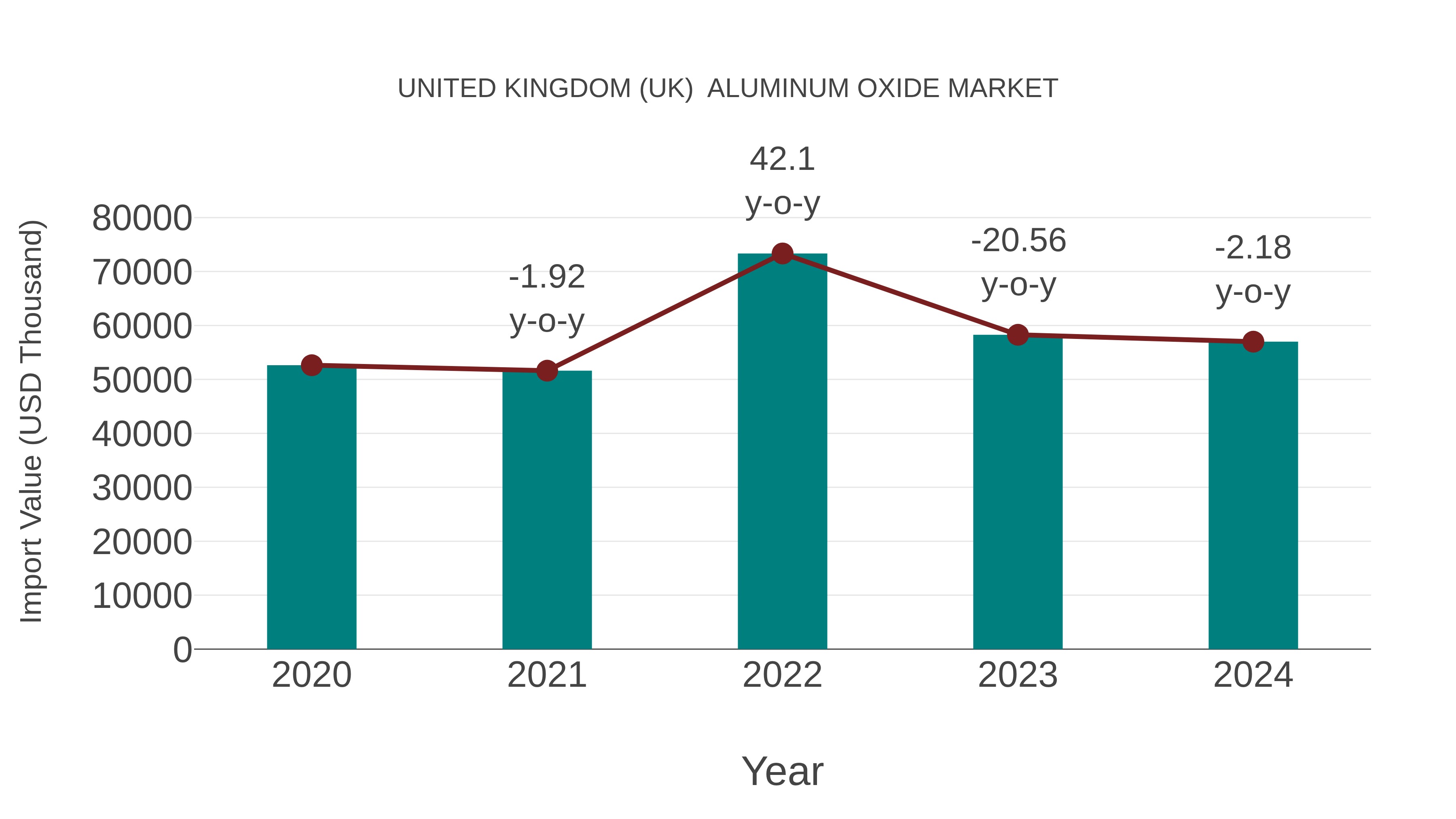 United Kingdom (UK) Aluminum Oxide Market: Import Trend Analysis