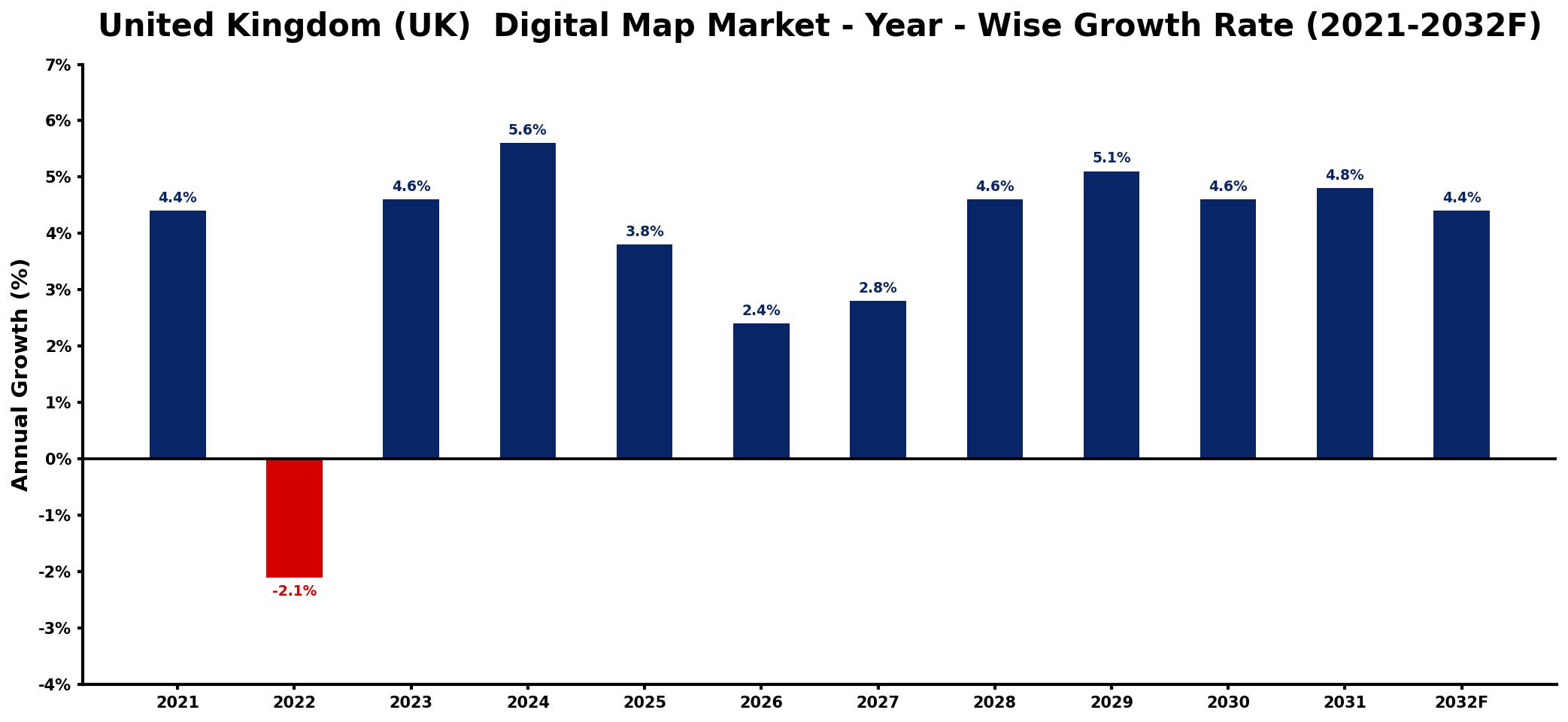 United Kingdom (UK) Digital Map Market Year-wise Growth Rate and Key Drivers