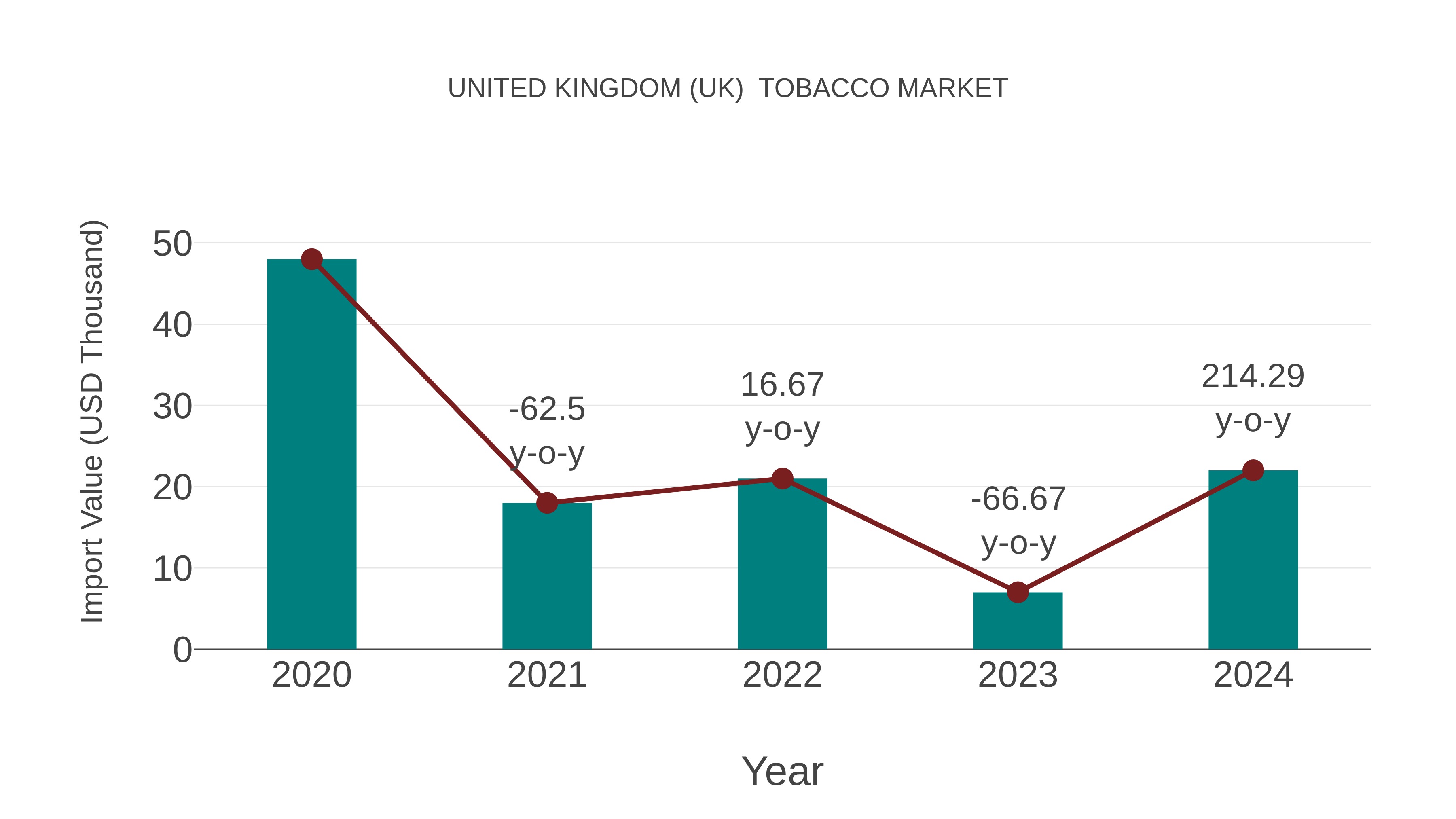 importing tobacco to uk United Kingdom (UK) Tobacco Market