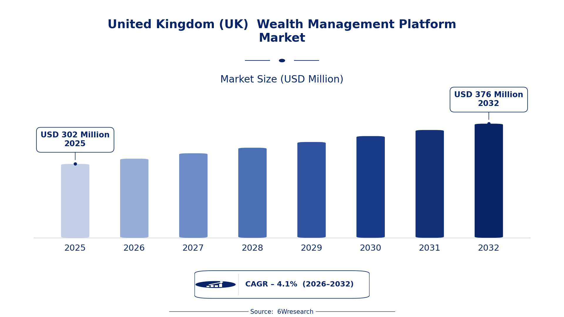United Kingdom (UK) Wealth Management Platform Market Size & Growth Rate (2026-2032)