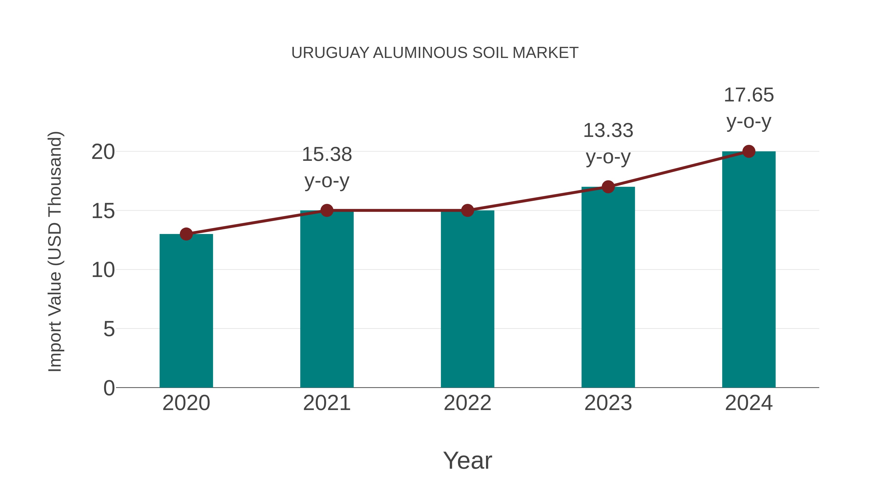  Uruguay Aluminous Soil Market: Import Trend Analysis
