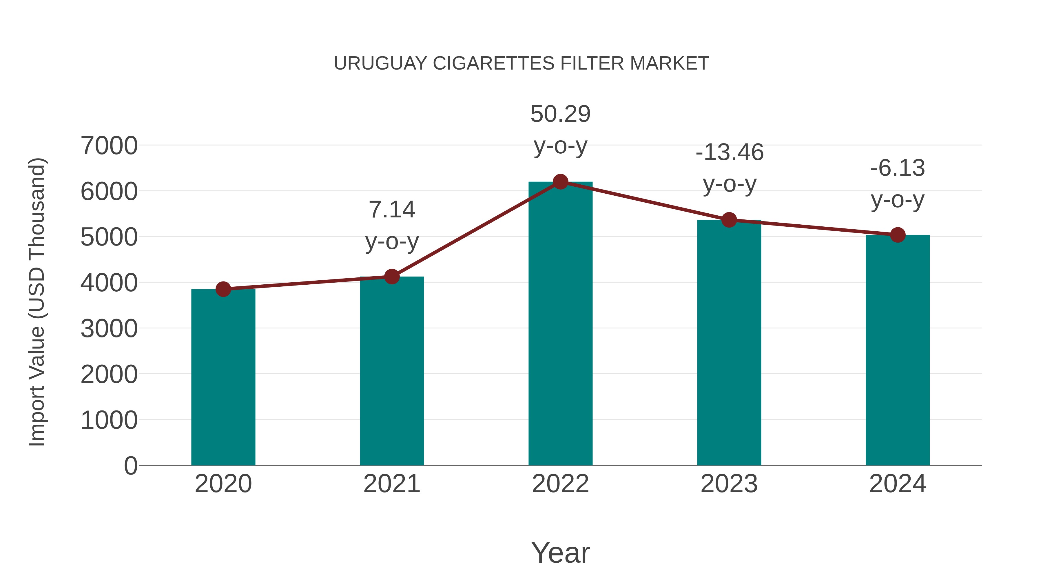 Uruguay Cigarettes Filter Market: Import Trend Analysis