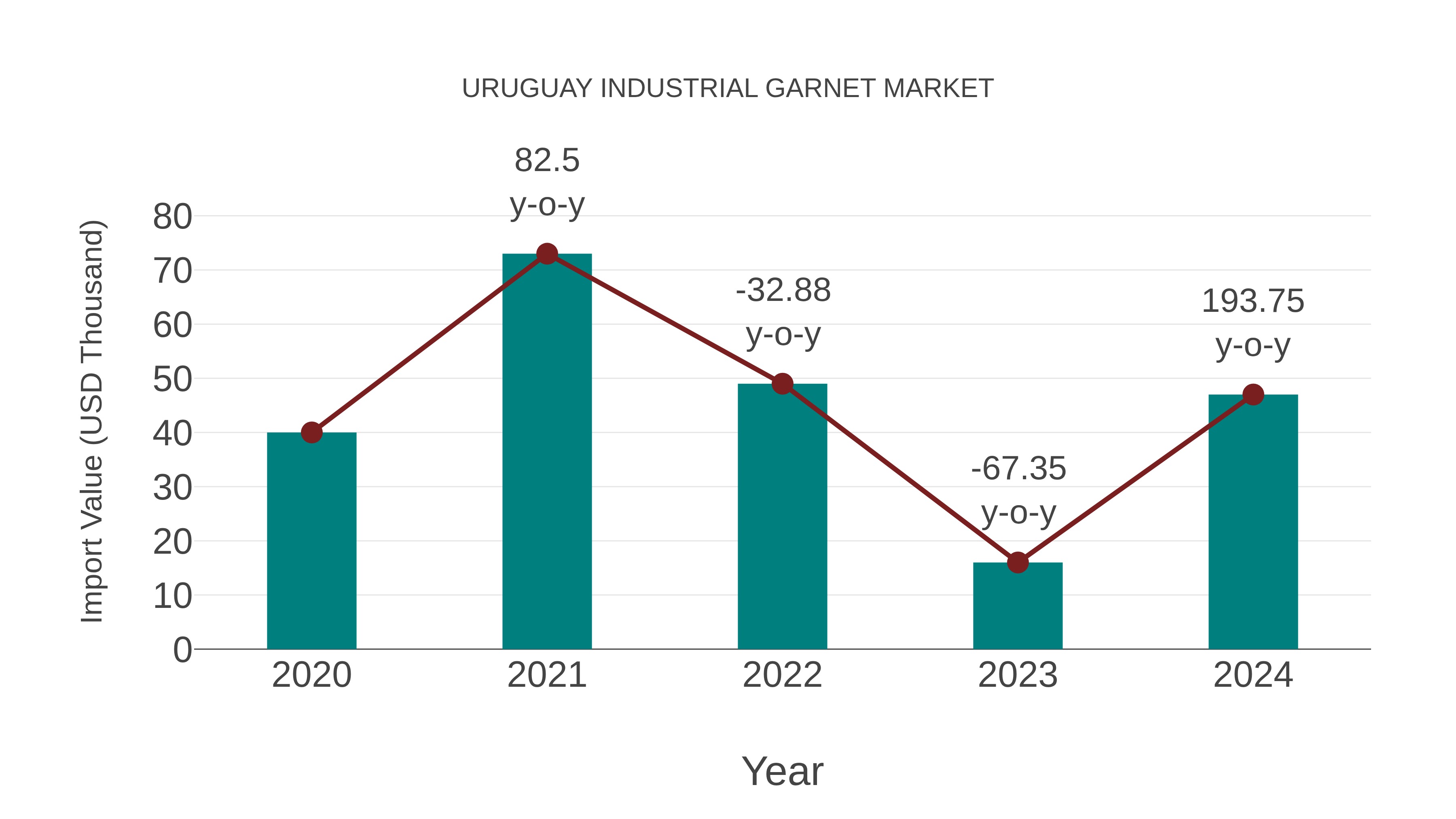  Uruguay Industrial Garnet Market: Import Trend Analysis