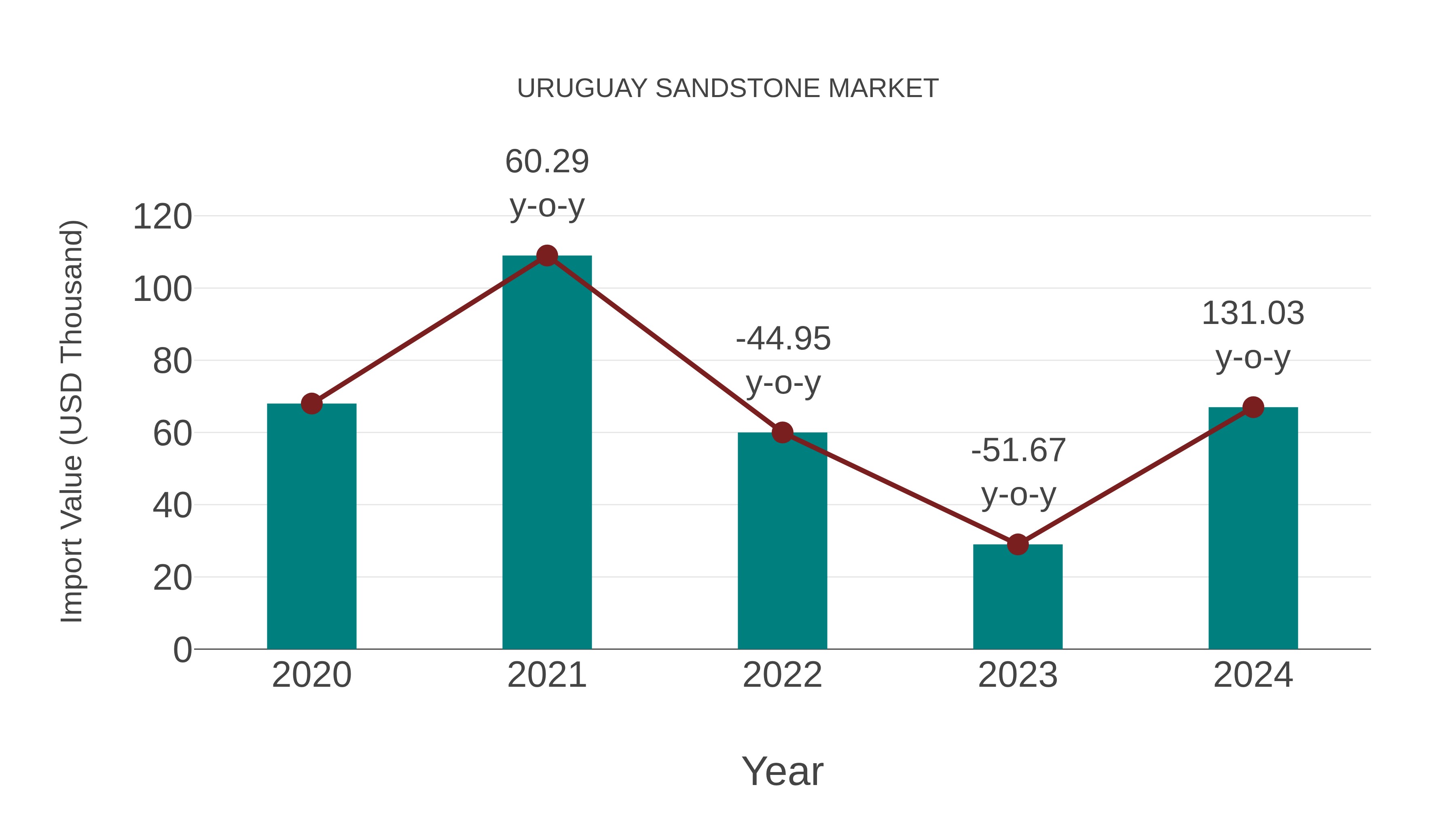  Uruguay Sandstone Market Competition 2023