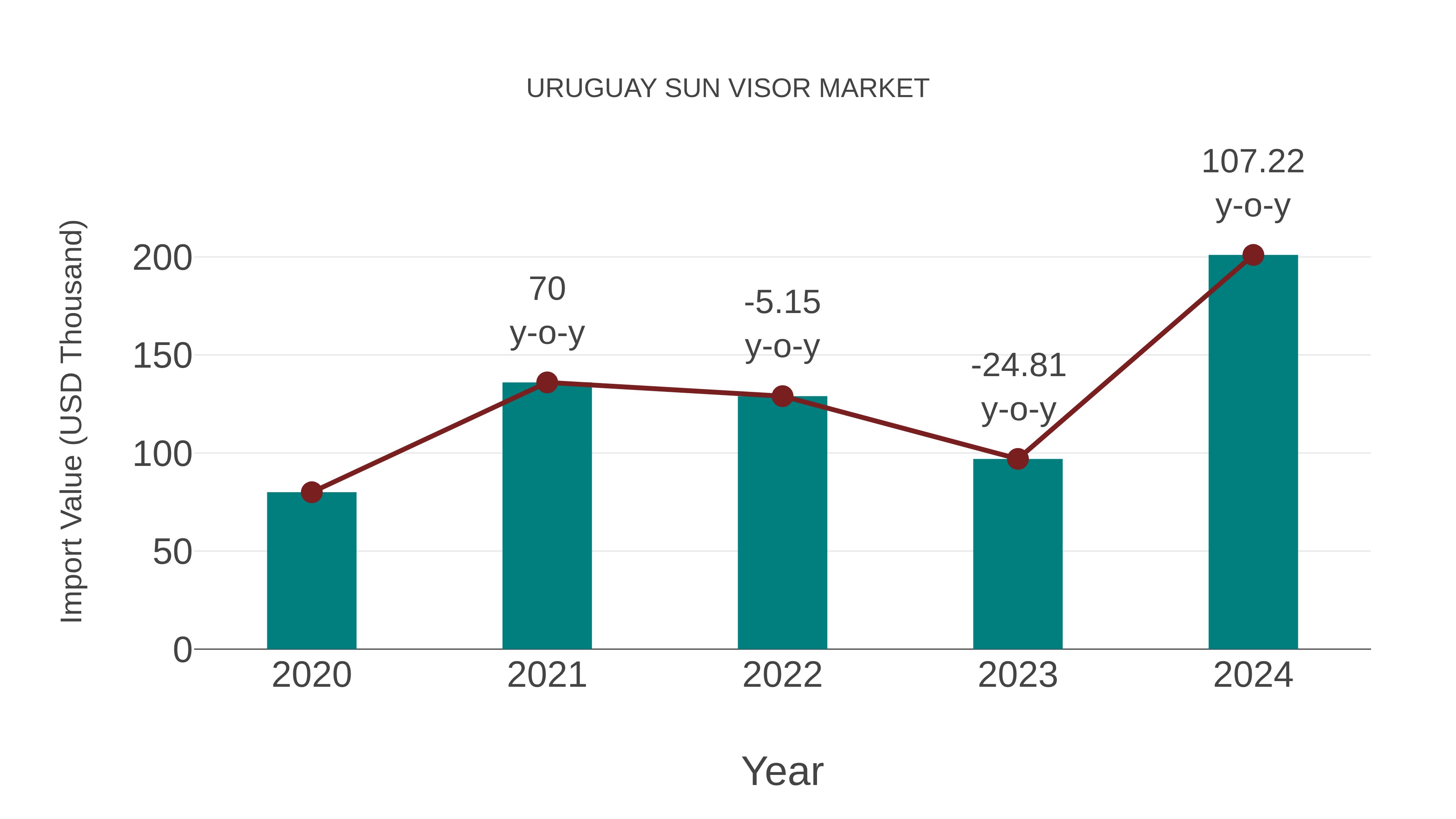  Uruguay Sun Visor Market: Import Trend Analysis