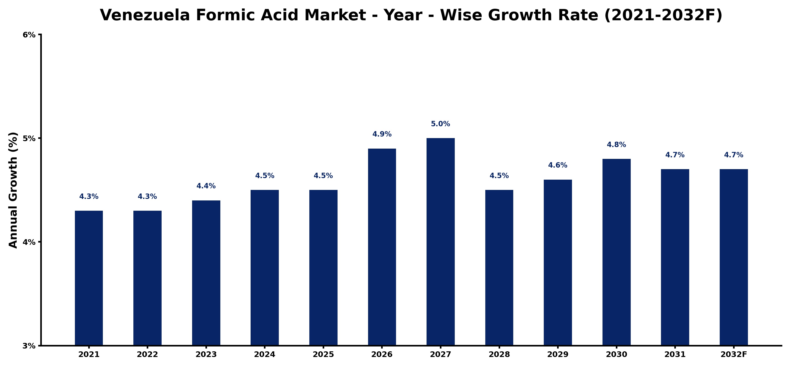 Venezuela Formic Acid Market Year-wise Growth Rate and Key Drivers